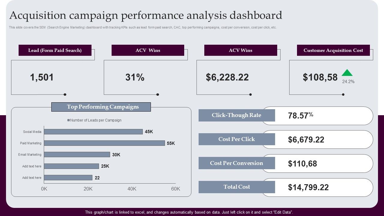 Acquisition_Campaign_Performance_Analysis_Dashboard_Strategies_For_Acquiring_Consumers_Themes_PDF_Slide_1.jpg