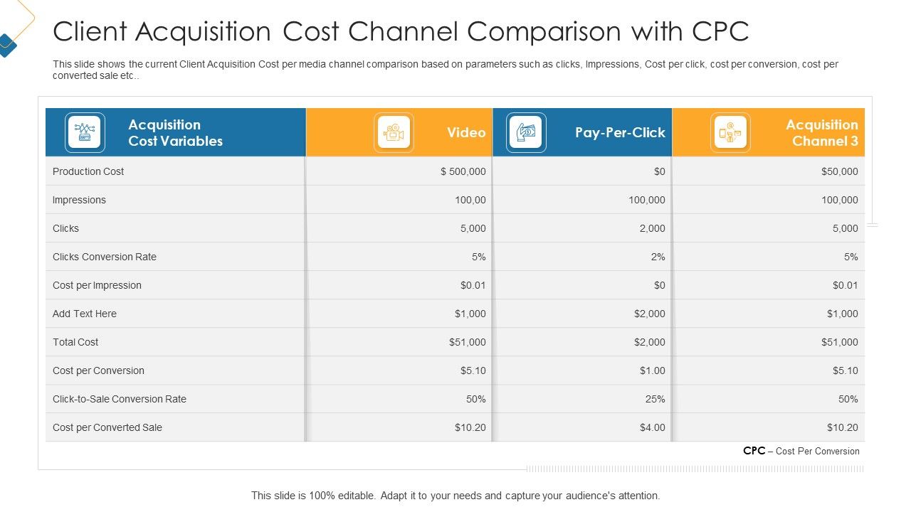 Acquisition_Cost_Channel_Comparison_With_Cpc_Mockup_PDF_Slide_1.jpg