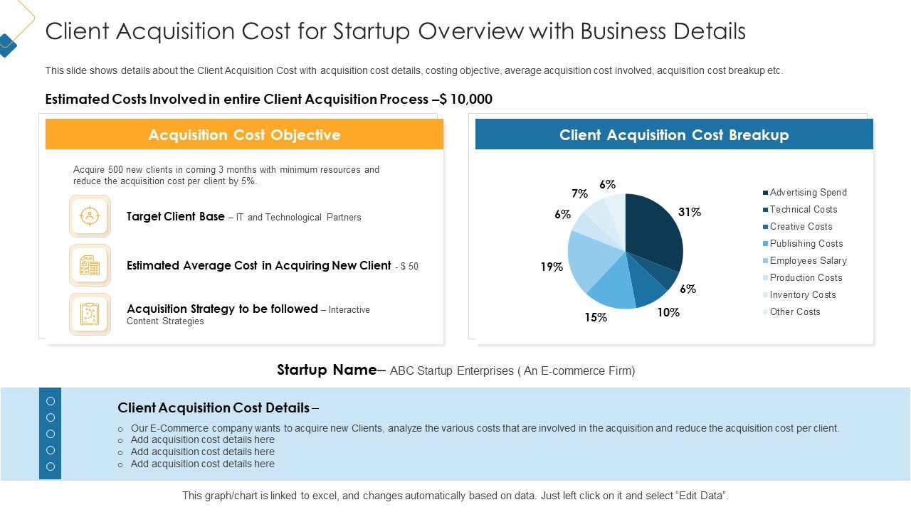 Acquisition_Cost_For_Startup_Overview_With_Business_Details_Structure_PDF_Slide_1.jpg