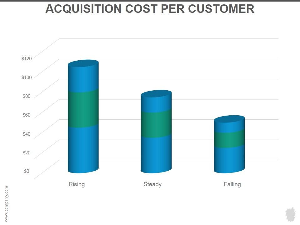 Acquisition_Cost_Per_Customer_Ppt_PowerPoint_Presentation_Backgrounds_Slide_1.jpg