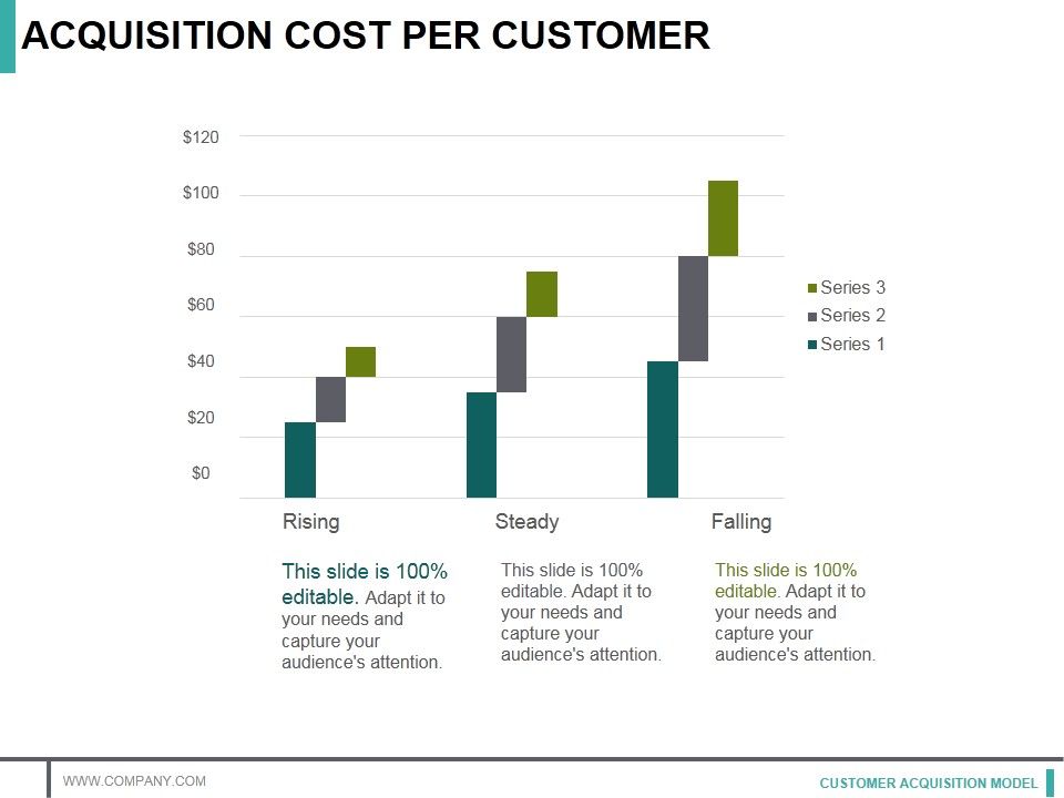 Acquisition_Cost_Per_Customer_Ppt_PowerPoint_Presentation_Infographic_Template_Template_Slide_1.jpg