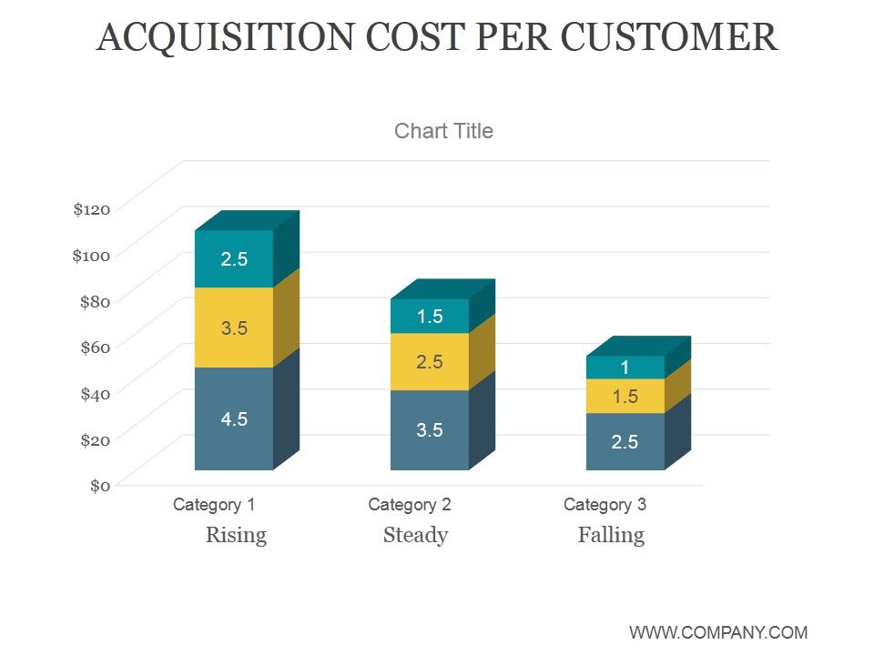 Acquisition_Cost_Per_Customer_Ppt_PowerPoint_Presentation_Information_Slide_1.jpg