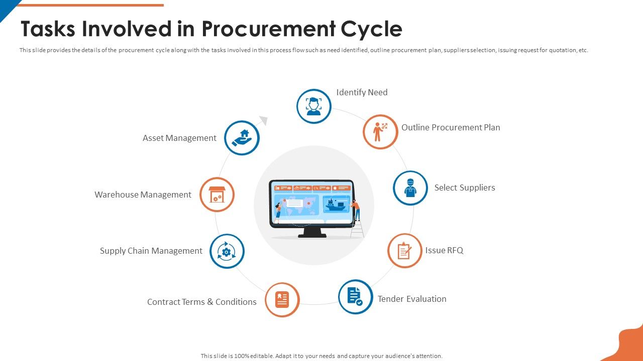 Acquisition_Firm_Business_Outline_Tasks_Involved_In_Procurement_Cycle_Mockup_PDF_Slide_1.jpg
