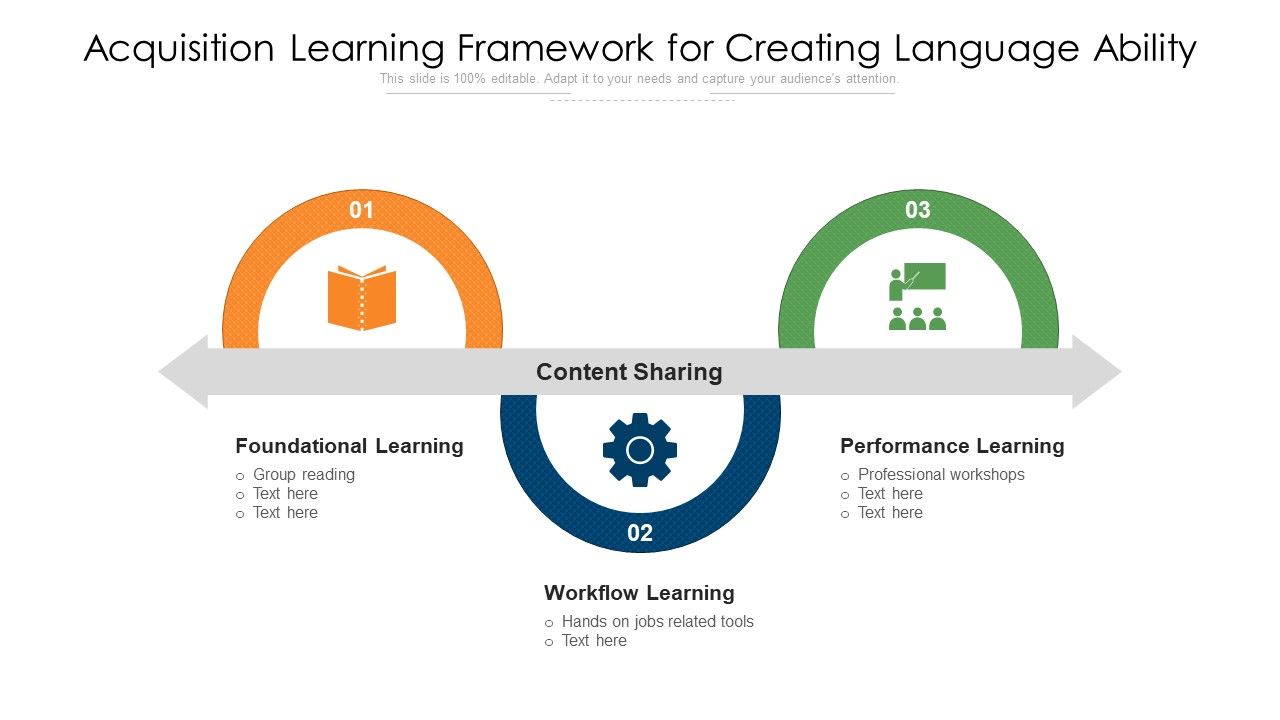 Acquisition_Learning_Framework_For_Creating_Language_Ability_Ppt_PowerPoint_Presentation_File_Information_PDF_Slide_1.jpg
