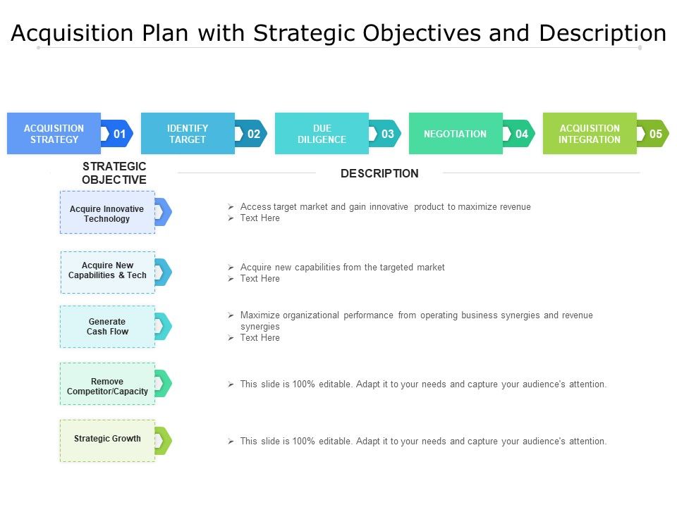 Acquisition_Plan_With_Strategic_Objectives_And_Description_Ppt_PowerPoint_Presentation_File_Microsoft_PDF_Slide_1.jpg