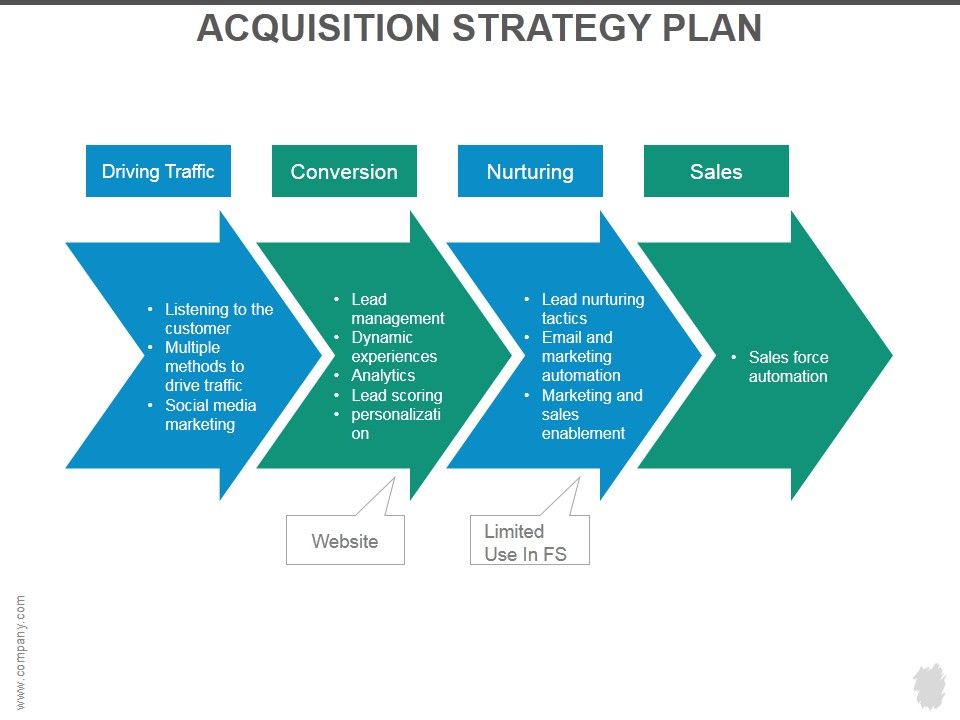 Acquisition_Strategy_Plan_Ppt_PowerPoint_Presentation_Guidelines_Slide_1.jpg
