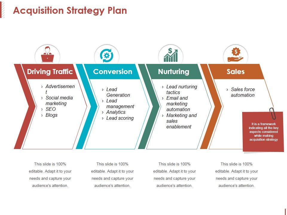 Acquisition_Strategy_Plan_Ppt_PowerPoint_Presentation_Ideas_Example_Introduction_Slide_1.jpg