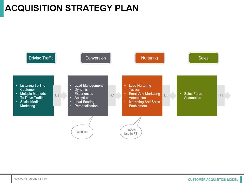 Acquisition_Strategy_Plan_Ppt_PowerPoint_Presentation_Infographics_Graphics_Slide_1.jpg