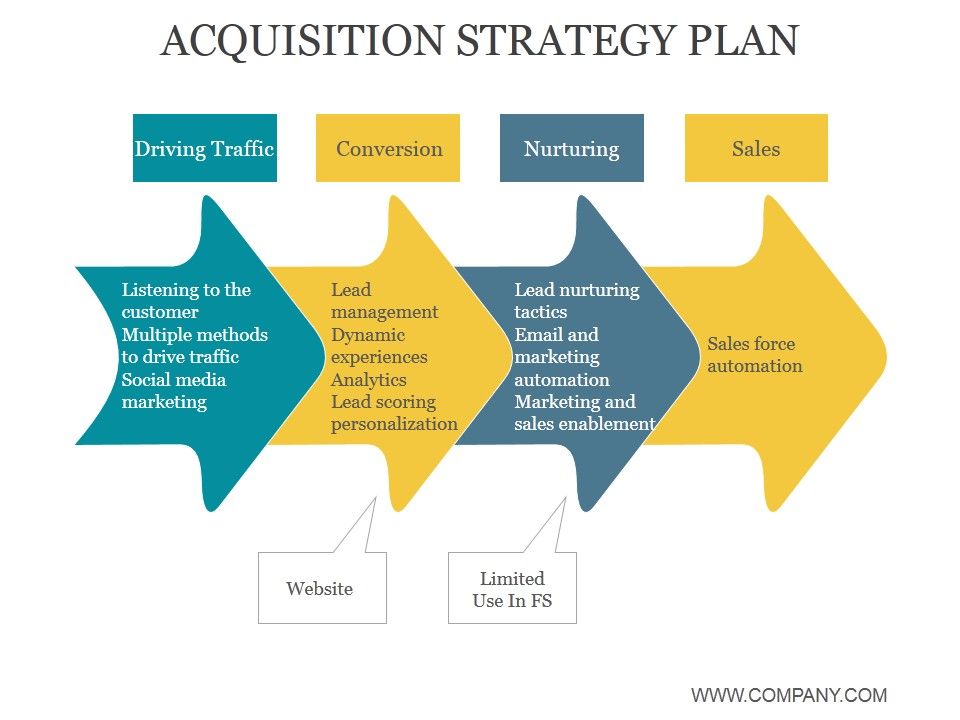 Acquisition_Strategy_Plan_Ppt_PowerPoint_Presentation_Pictures_Slide_1.jpg