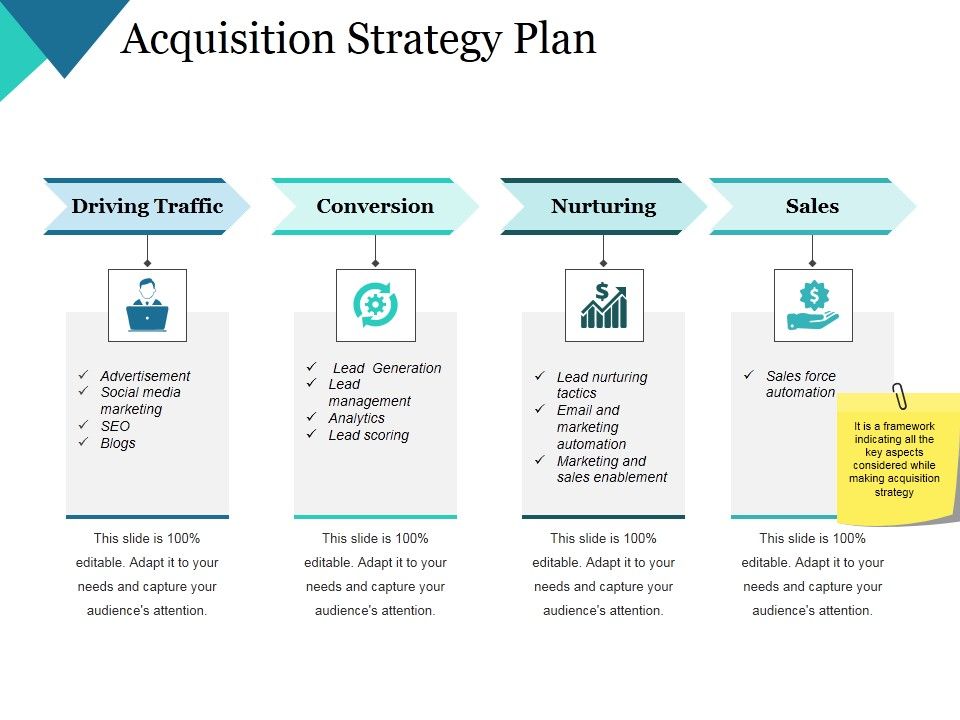 Acquisition_Strategy_Plan_Ppt_PowerPoint_Presentation_Portfolio_Diagrams_Slide_1.jpg
