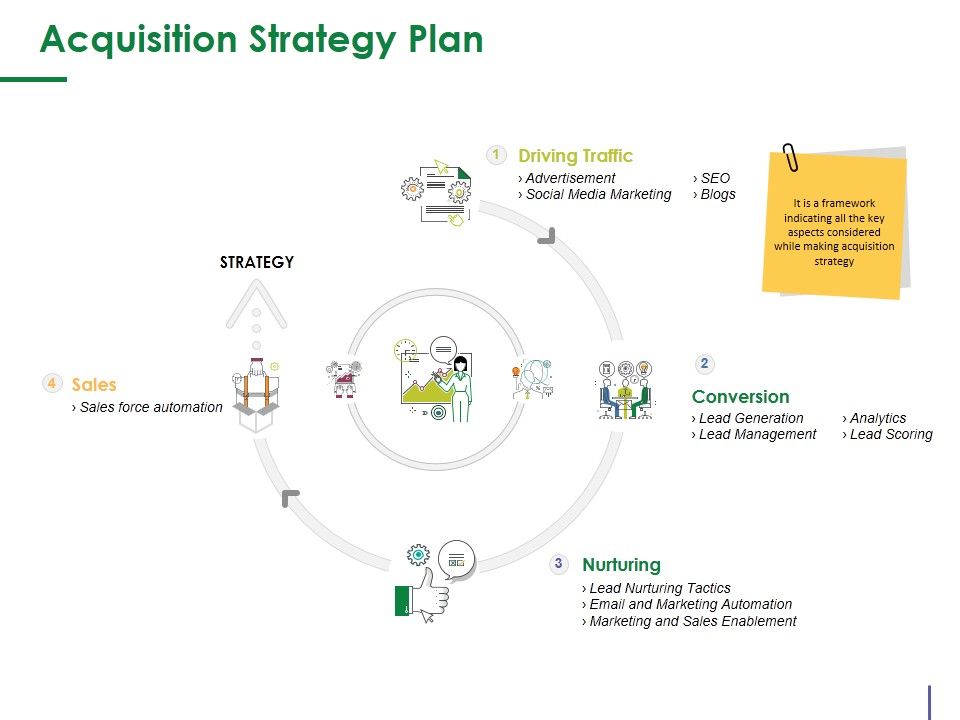 Acquisition_Strategy_Plan_Template_1_Ppt_PowerPoint_Presentation_Outline_Professional_Slide_1.jpg
