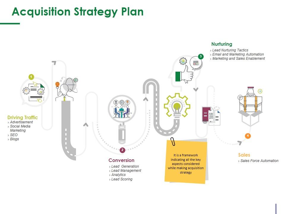 Acquisition_Strategy_Plan_Template_2_Ppt_PowerPoint_Presentation_Summary_Themes_Slide_1.jpg