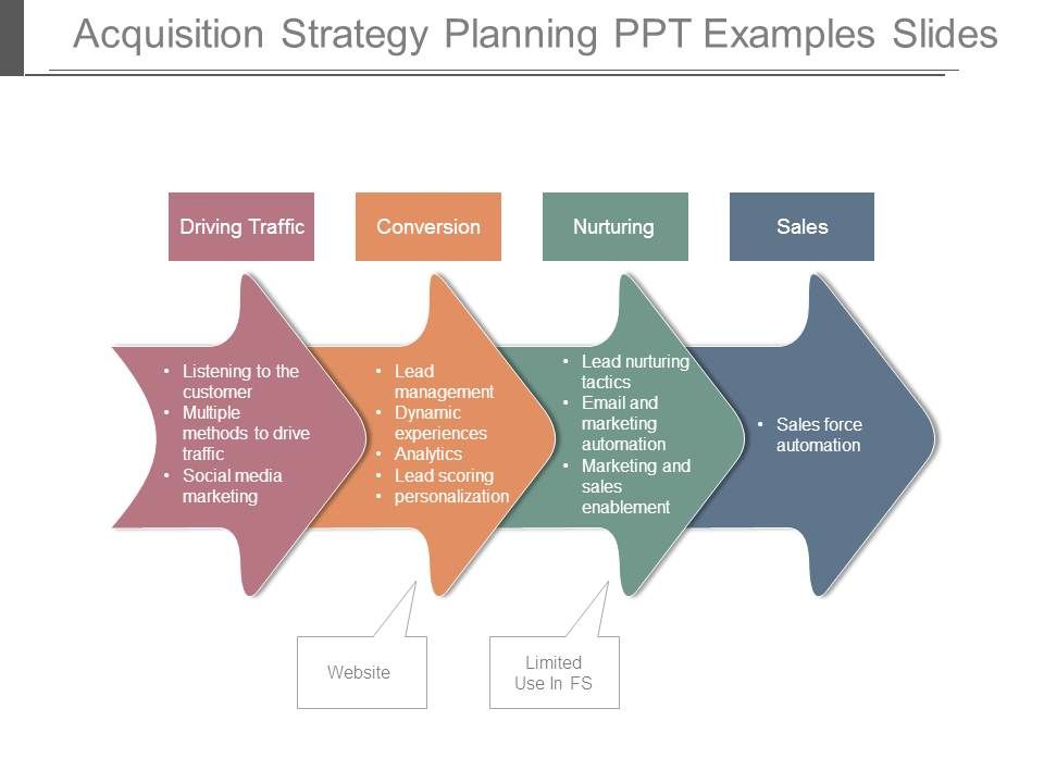 Acquisition_Strategy_Planning_Ppt_Examples_Slides_1.jpg