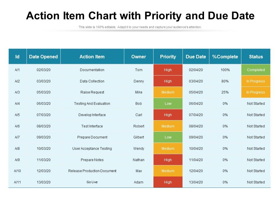 Action_Item_Chart_With_Priority_And_Due_Date_Ppt_PowerPoint_Presentation_Inspiration_Slides_PDF_Slide_1.jpg