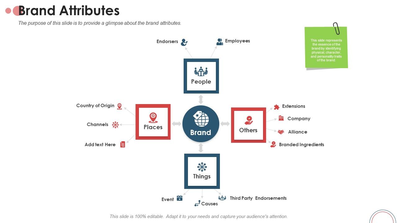 Action_Plan_For_Brand_Revitalization_To_Attract_Target_Customers_Brand_Attributes_Ppt_Gallery_Design_Templates_PDF_Slide_1.jpg