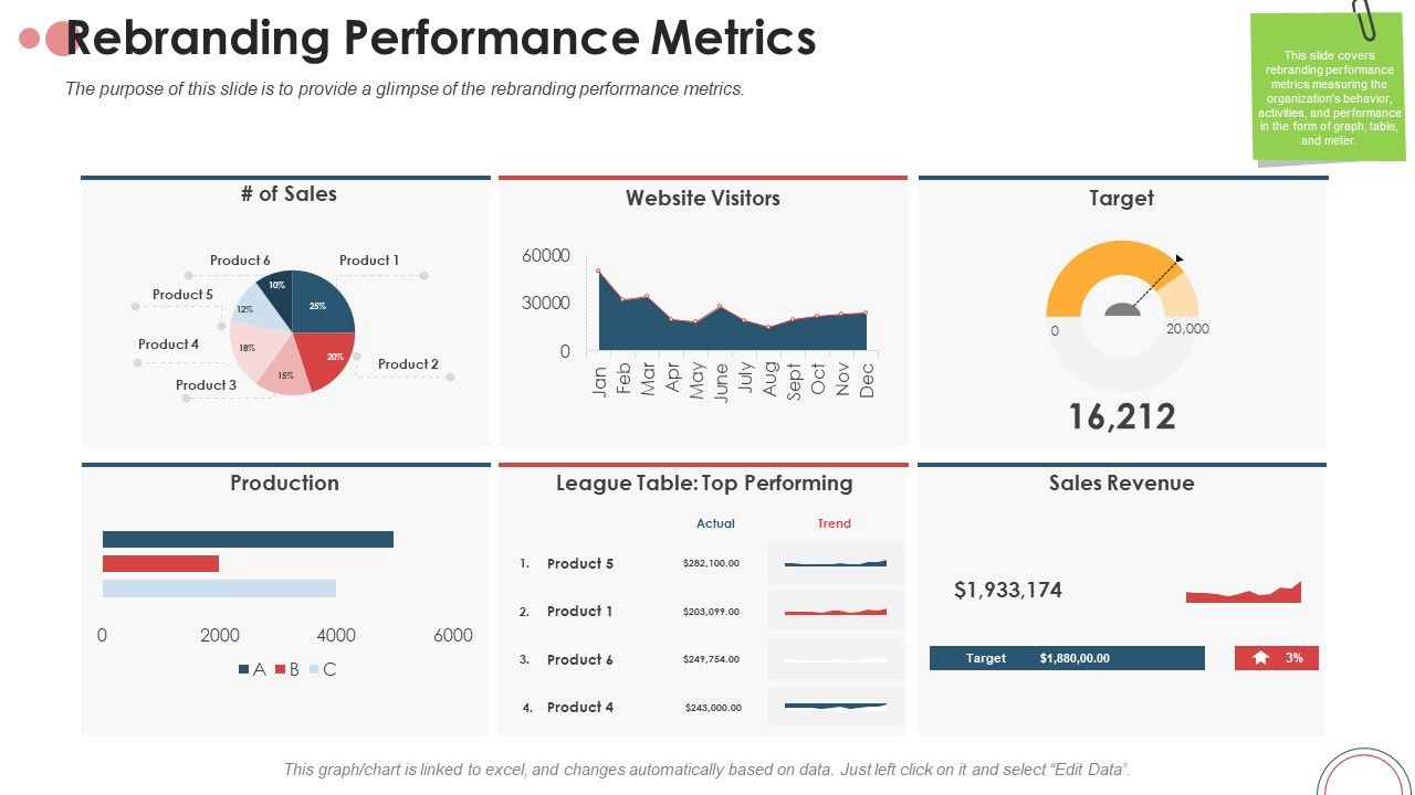 Action_Plan_For_Brand_Revitalization_To_Attract_Target_Customers_Rebranding_Performance_Metrics_Sample_PDF_Slide_1.jpg
