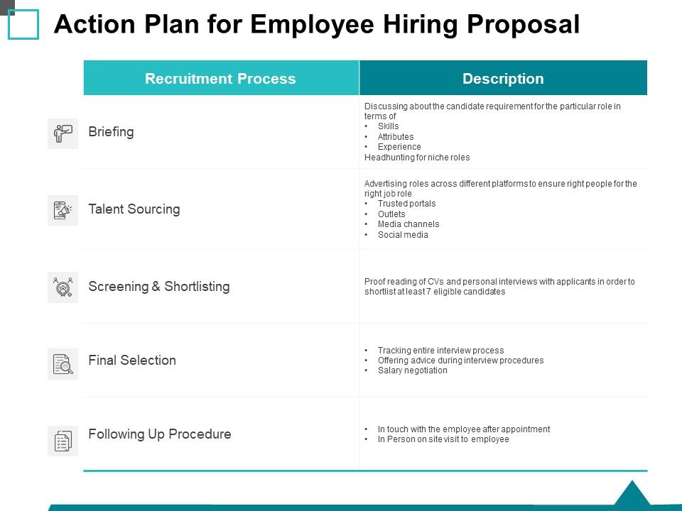 Action_Plan_For_Employee_Hiring_Proposal_Ppt_PowerPoint_Presentation_Gallery_Visuals_Slide_1.jpg