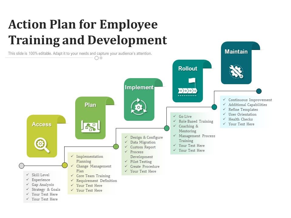 Action_Plan_For_Employee_Training_And_Development_Ppt_PowerPoint_Presentation_Ideas_Tips_PDF_Slide_1.jpg