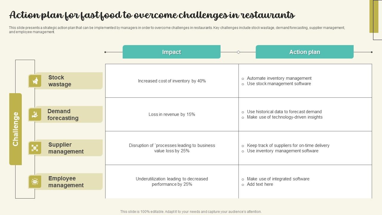 Action_Plan_For_Fast_Food_To_Overcome_Challenges_In_Restaurants_Structure_PDF_Slide_1.jpg