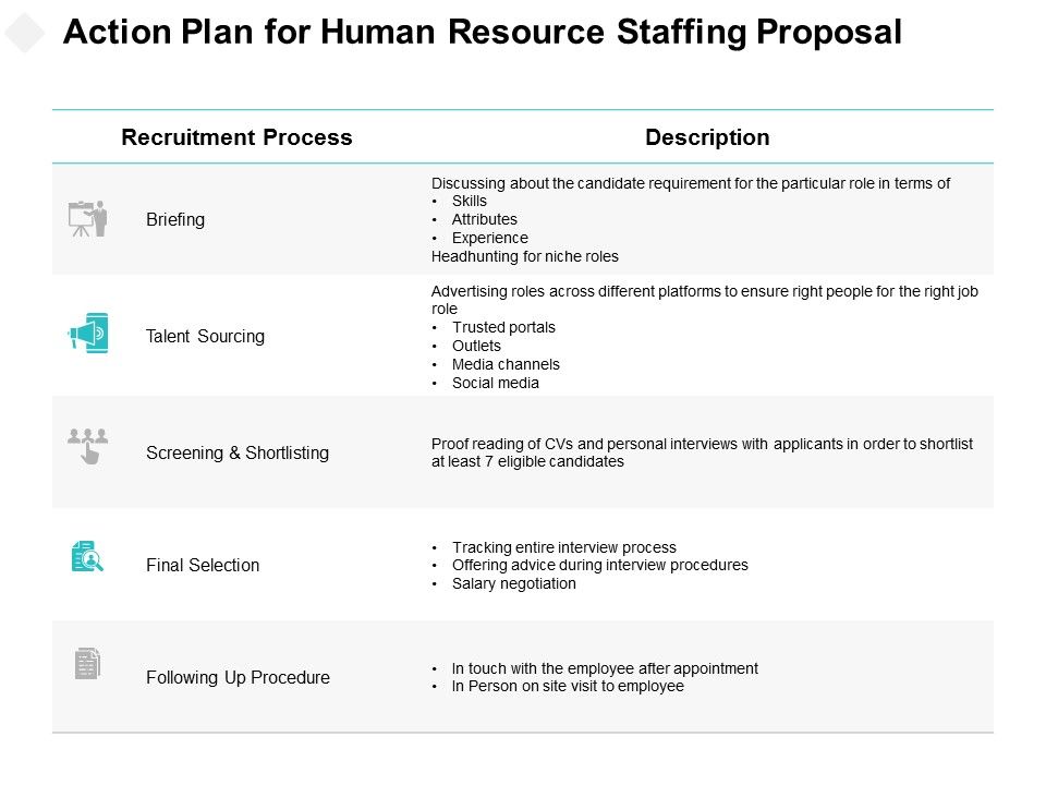 Action_Plan_For_Human_Resource_Staffing_Proposal_Ppt_PowerPoint_Presentation_Professional_Master_Slide_Slide_1.jpg