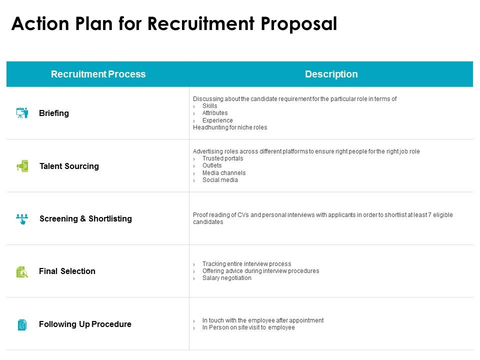 Action_Plan_For_Recruitment_Proposal_Ppt_PowerPoint_Presentation_Summary_Information_Slide_1.jpg