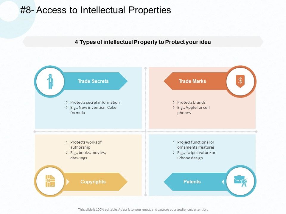 Action_Plan_Gain_Competitive_Advantage_Access_To_Intellectual_Properties_Ppt_Gallery_Design_Ideas_PDF_Slide_1.jpg