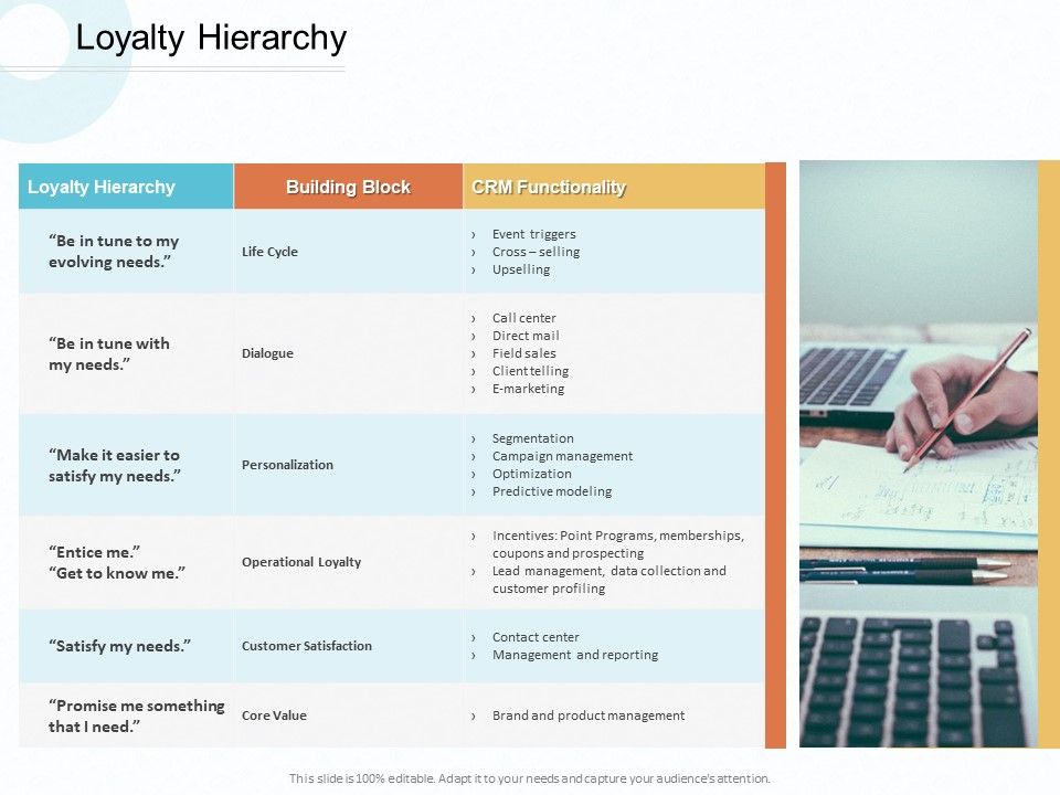 Action_Plan_Gain_Competitive_Advantage_Loyalty_Hierarchy_Ppt_Show_Ideas_PDF_Slide_1.jpg