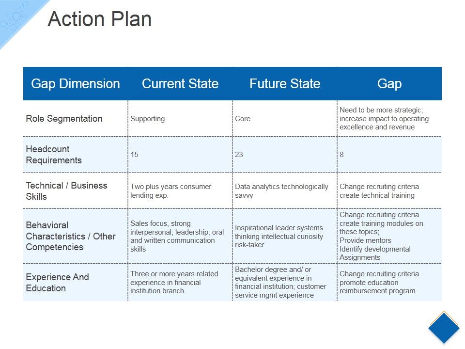 Action_Plan_Ppt_PowerPoint_Presentation_Portfolio_Objects_Slide_1.jpg