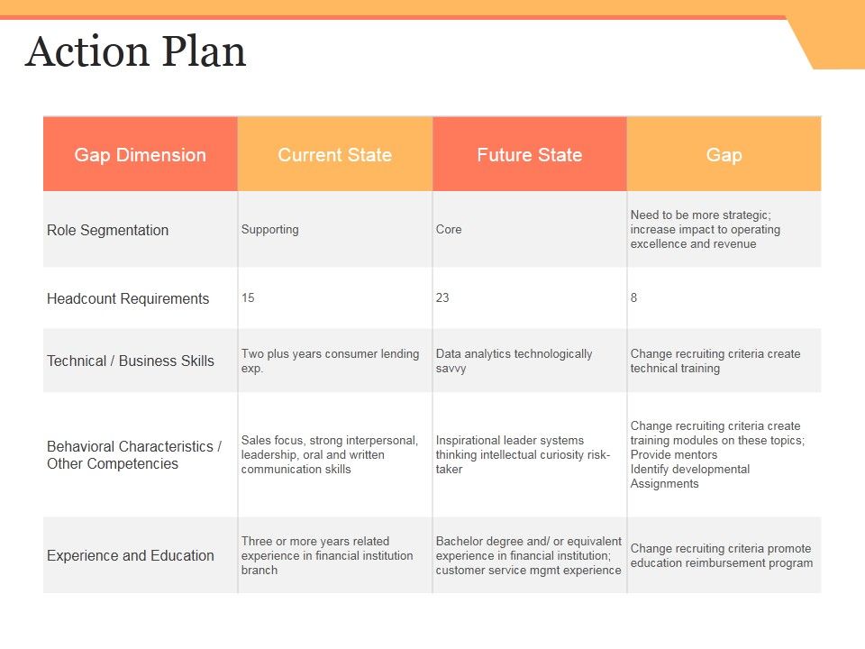 Action_Plan_Ppt_PowerPoint_Presentation_Show_Inspiration_Slide_1.jpg