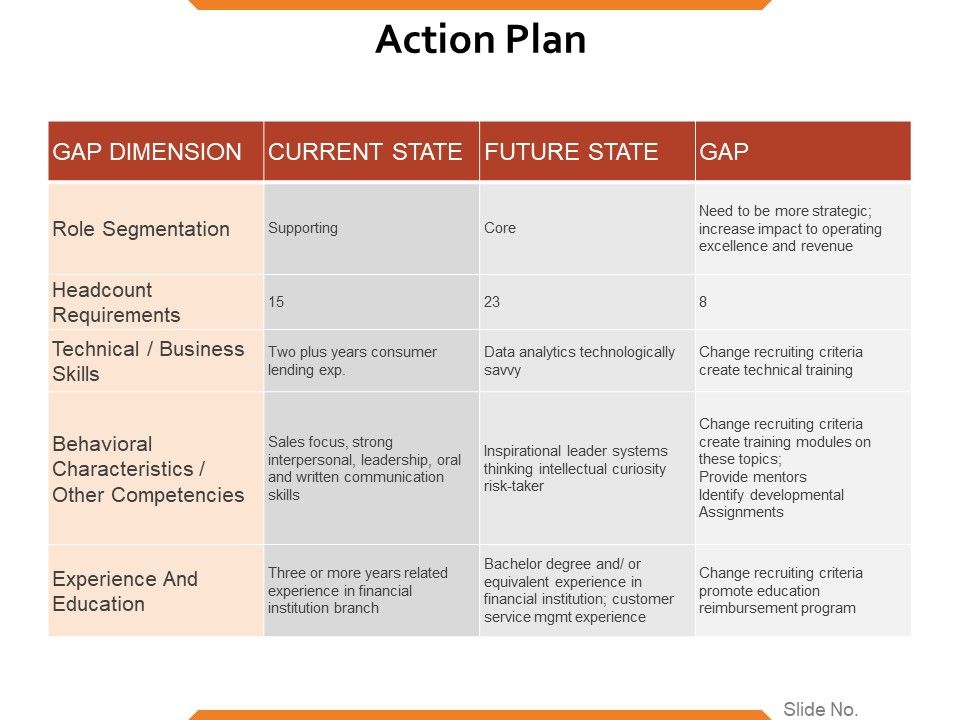 Action_Plan_Ppt_PowerPoint_Presentation_Styles_Designs_Slide_1.jpg