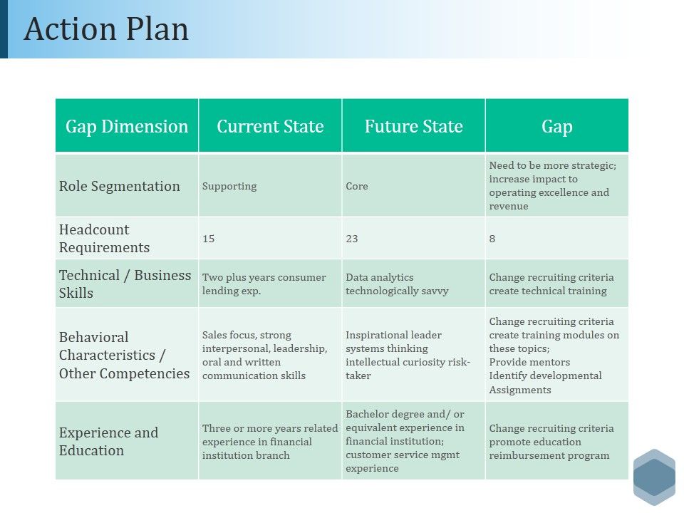 Action_Plan_Ppt_PowerPoint_Presentation_Styles_Rules_Slide_1.jpg