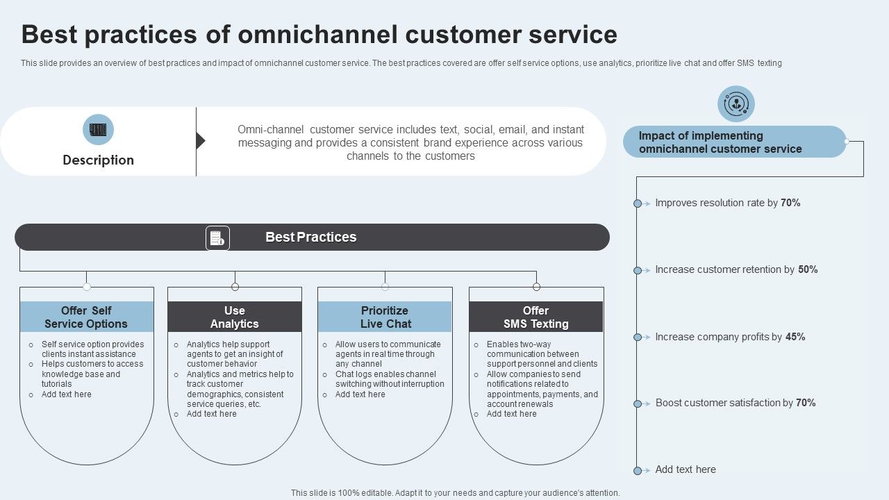 Action_Plan_To_Enhance_Client_Service_Best_Practices_Of_Omnichannel_Customer_Service_Diagrams_PDF_Slide_1.jpg