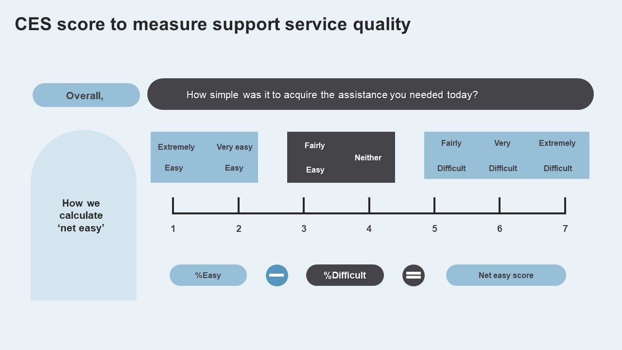 Action_Plan_To_Enhance_Client_Service_CES_Score_To_Measure_Support_Service_Quality_Information_PDF_Slide_1.jpg