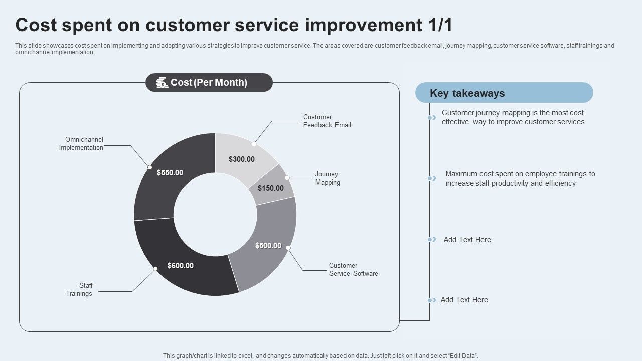 Action_Plan_To_Enhance_Client_Service_Cost_Spent_On_Customer_Service_Improvement_Themes_PDF_Slide_1.jpg