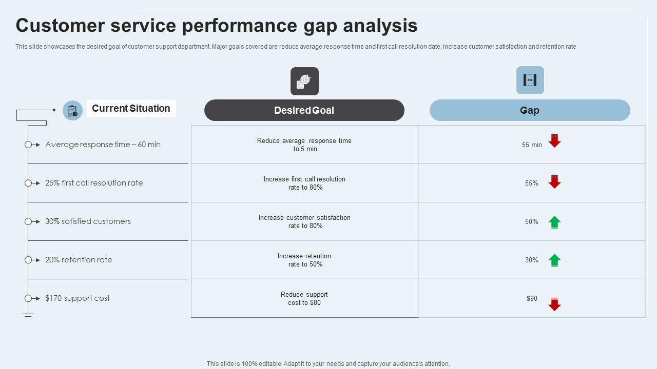 Action_Plan_To_Enhance_Client_Service_Customer_Service_Performance_Gap_Analysis_Demonstration_PDF_Slide_1.jpg