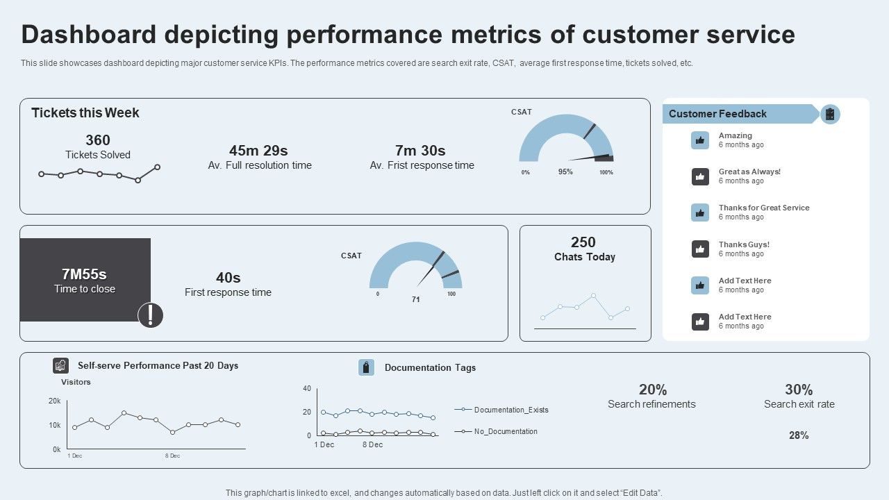 Action_Plan_To_Enhance_Client_Service_Dashboard_Depicting_Performance_Metrics_Sample_PDF_Slide_1.jpg