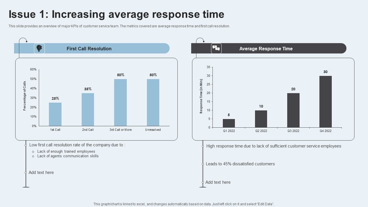 Action_Plan_To_Enhance_Client_Service_Issue_1_Increasing_Average_Response_Time_Ideas_PDF_Slide_1.jpg