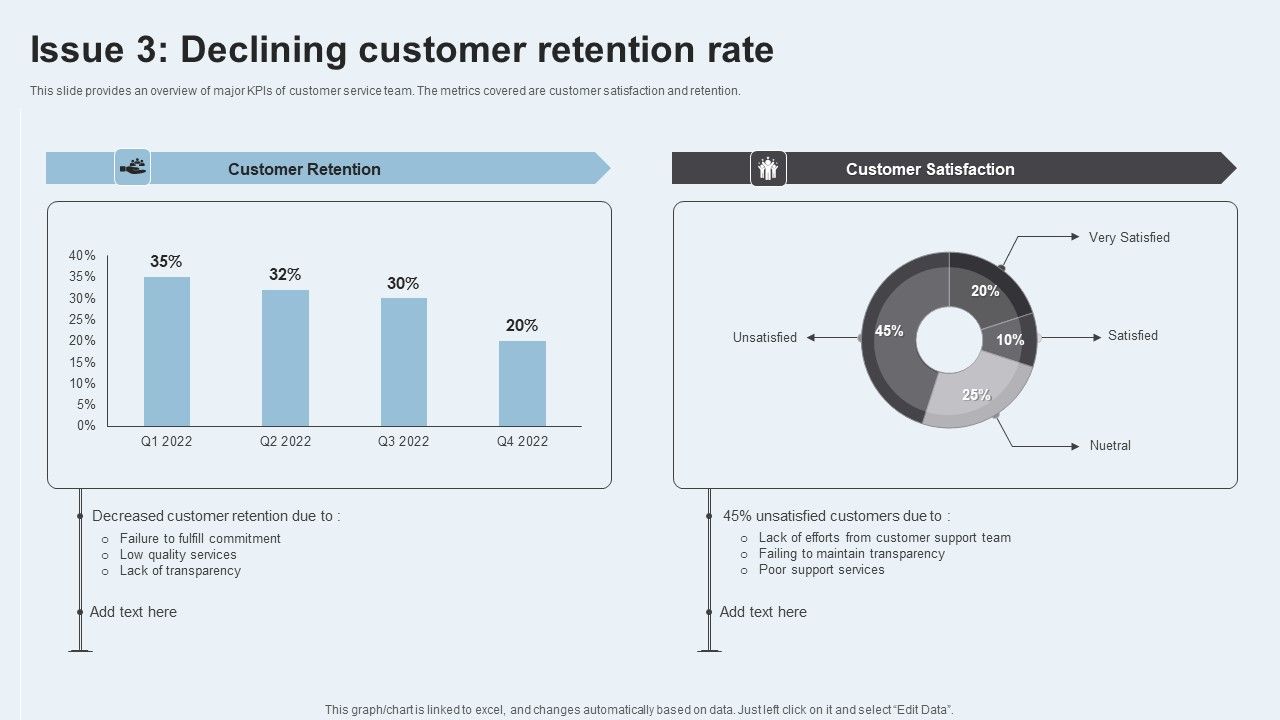 Action_Plan_To_Enhance_Client_Service_Issue_3_Declining_Customer_Retention_Rate_Guidelines_PDF_Slide_1.jpg