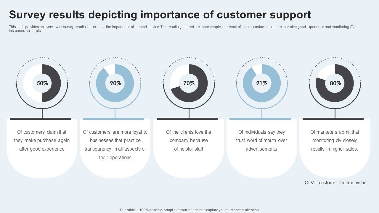 Action_Plan_To_Enhance_Client_Service_Survey_Results_Depicting_Importance_Background_PDF_Slide_1.jpg
