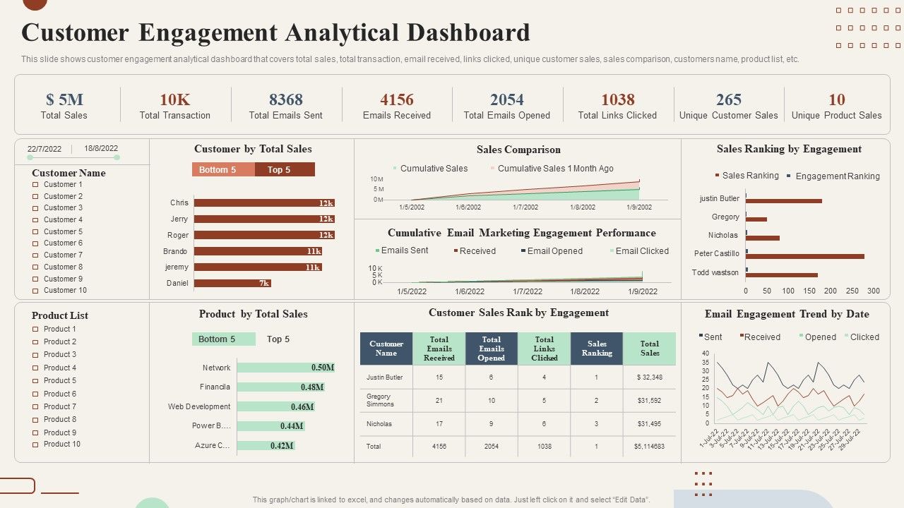 Action_Plan_To_Enhance_Customer_Engagement_Analytical_Dashboard_Elements_PDF_Slide_1.jpg