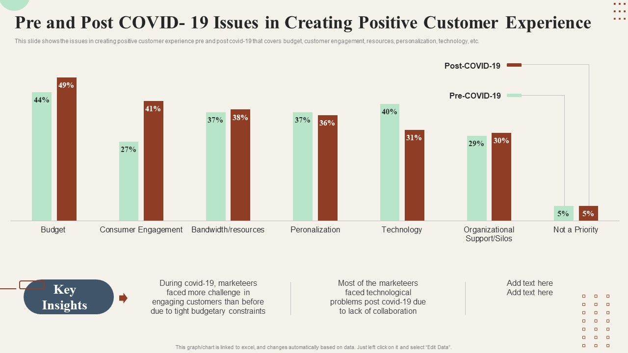 Action_Plan_To_Enhance_Pre_And_Post_Covid_19_Issues_In_Creating_Positive_Customer_Formats_PDF_Slide_1.jpg