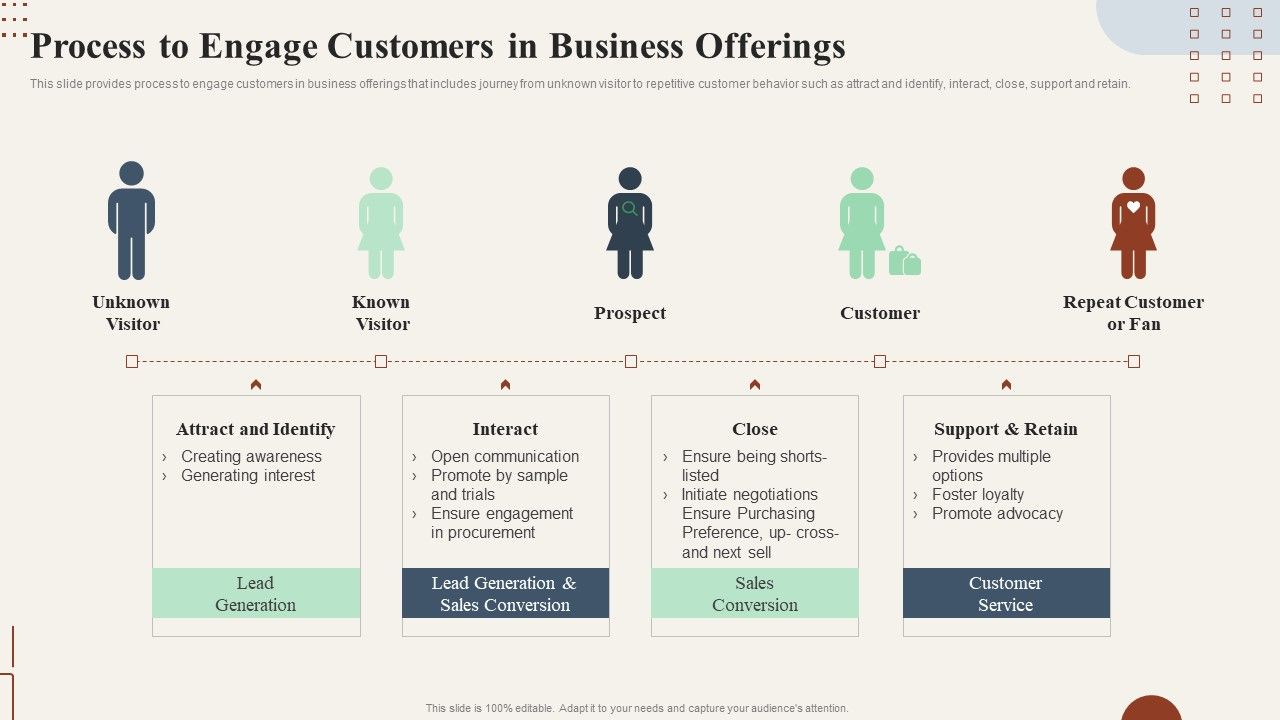 Action_Plan_To_Enhance_Process_To_Engage_Customers_In_Business_Offerings_Summary_PDF_Slide_1.jpg