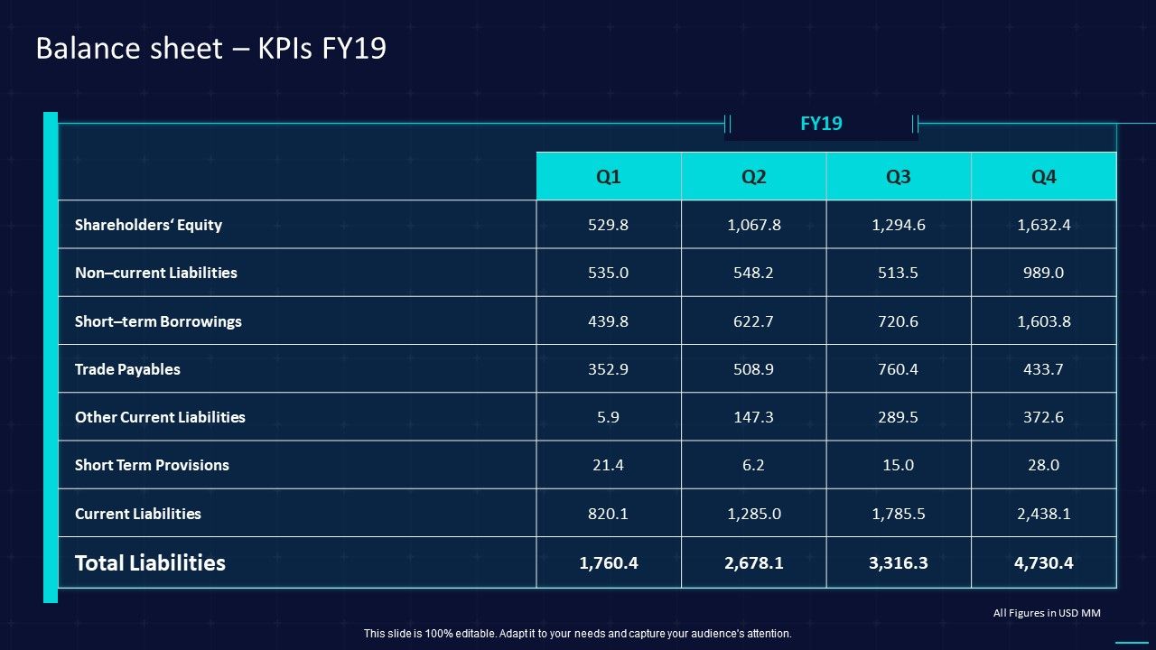 Action_Plan_To_Implement_Exit_Strategy_For_Investors_Balance_Sheet_Kpis_Fy19_Introduction_PDF_Slide_1.jpg