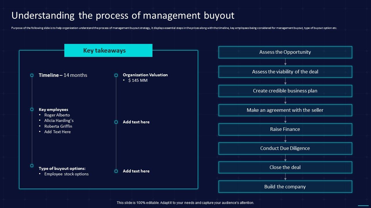 Action_Plan_To_Implement_Exit_Strategy_For_Investors_Understanding_The_Process_Of_Management_Buyout_Designs_PDF_Slide_1.jpg