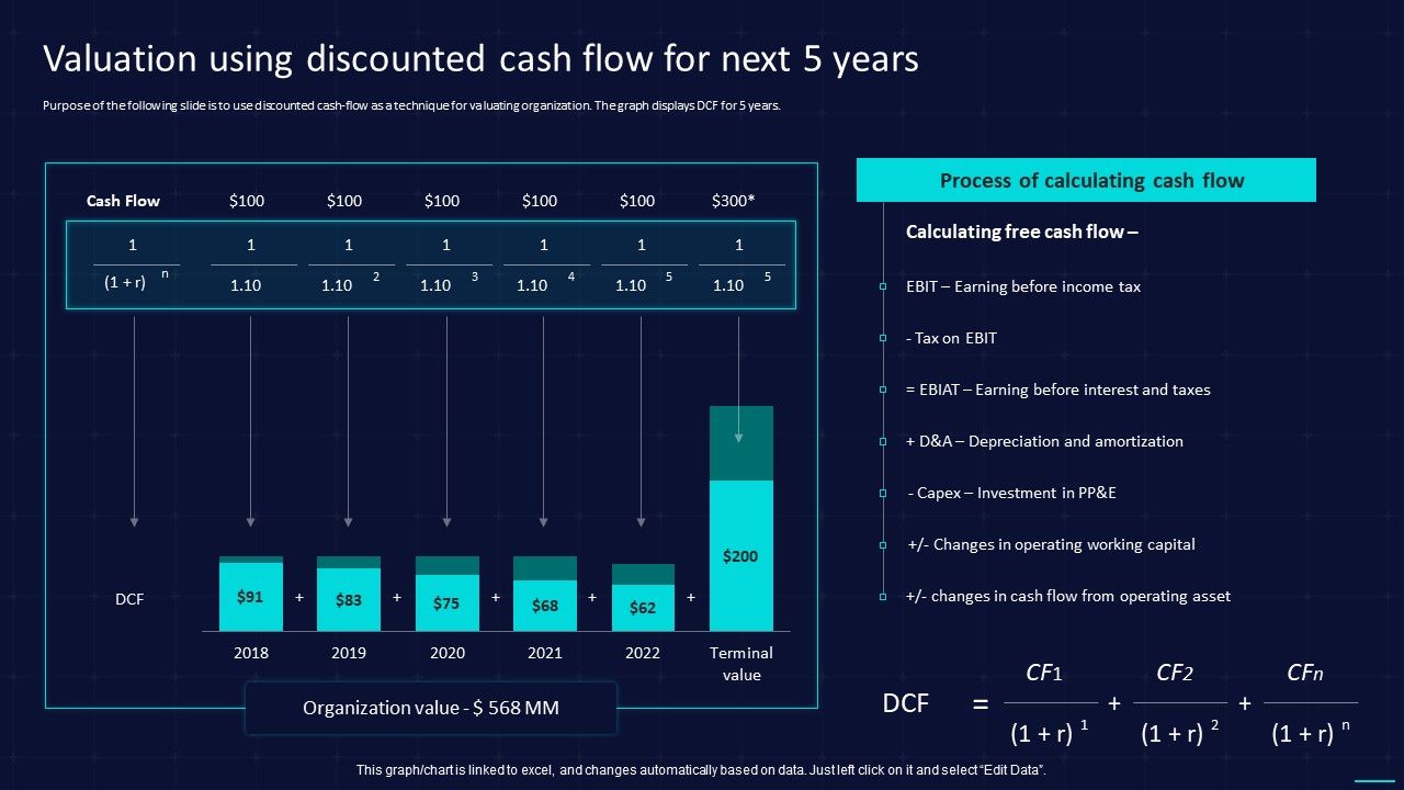 Action_Plan_To_Implement_Exit_Strategy_For_Investors_Valuation_Using_Discounted_Cash_Flow_For_Next_5_Years_Sample_PDF_Slide_1.jpg