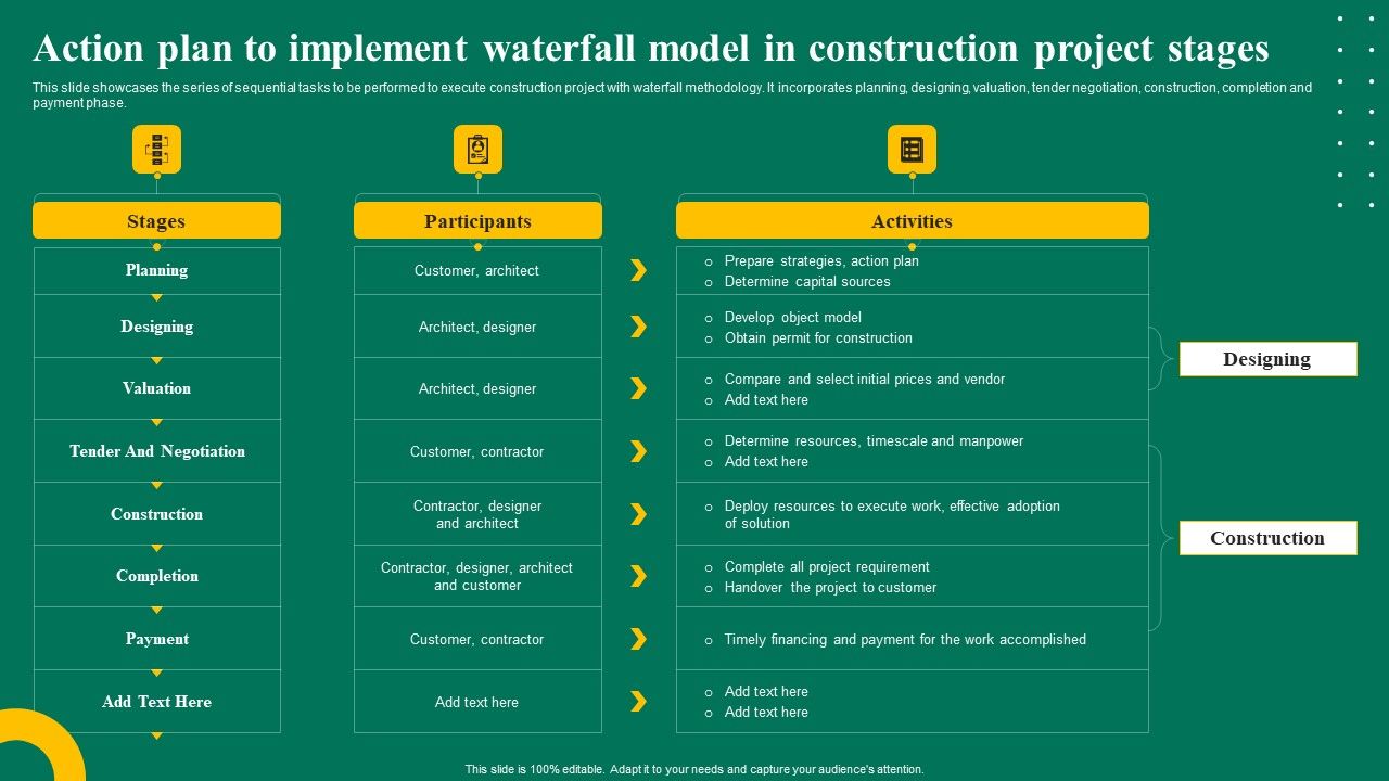 Action_Plan_To_Implement_Waterfall_Model_In_Construction_Project_Stages_Ppt_Pictures_Aids_PDF_Slide_1.jpg