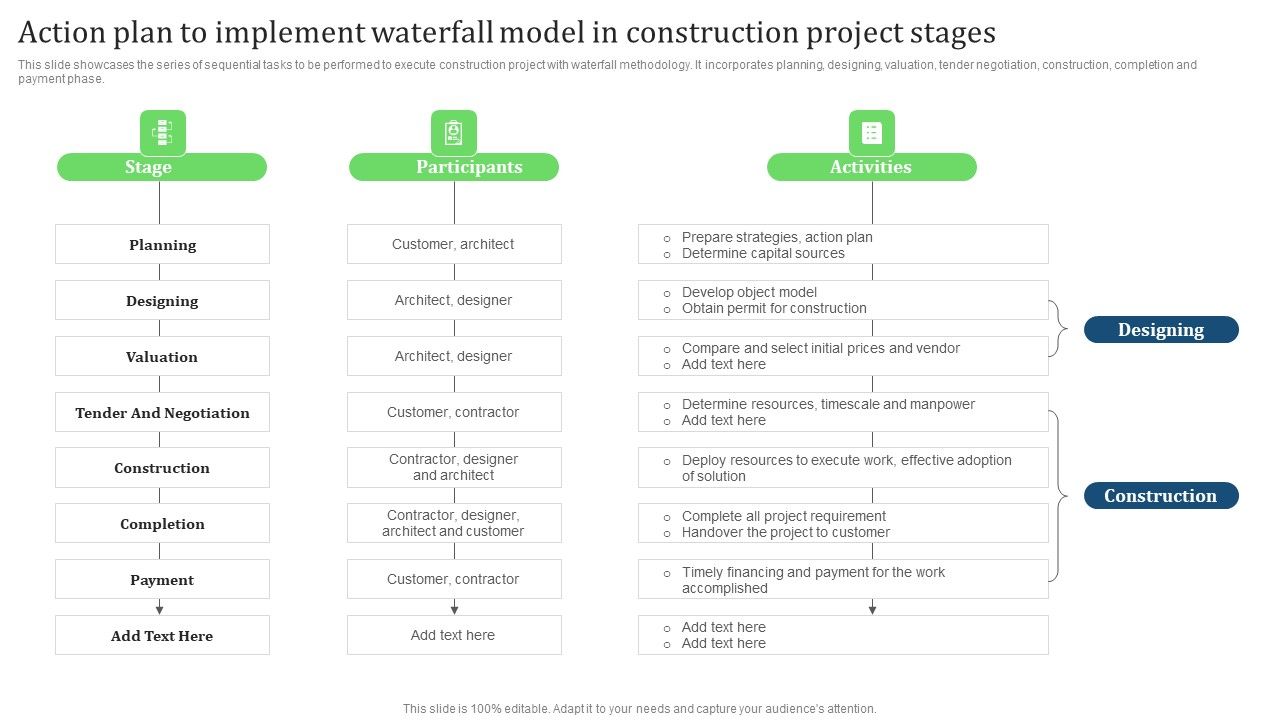 Action_Plan_To_Implement_Waterfall_Model_In_Construction_Project_Stages_Template_PDF_Slide_1.jpg