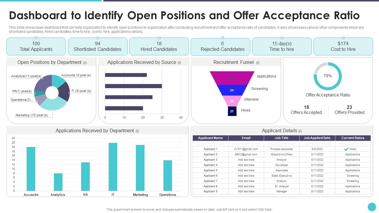Action_Plan_To_Optimize_Hiring_Process_Dashboard_To_Identify_Open_Positions_And_Offer_Acceptance_Ratio_Rules_PDF_Slide_1.jpg