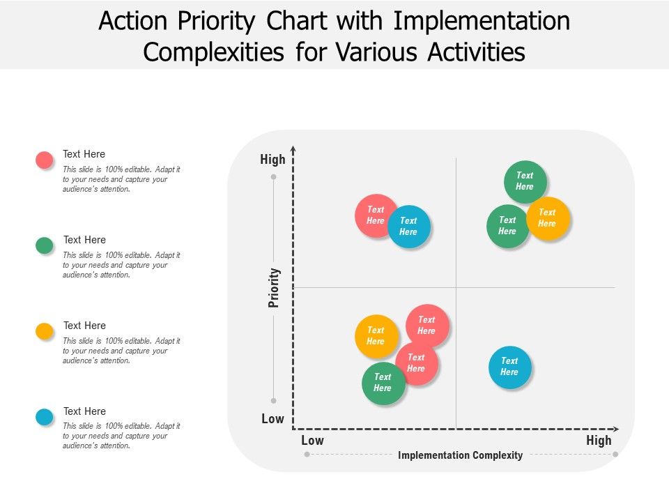 Action_Priority_Chart_With_Implementation_Complexities_For_Various_Activities_Ppt_PowerPoint_Presentation_File_Styles_PDF_Slide_1.jpg