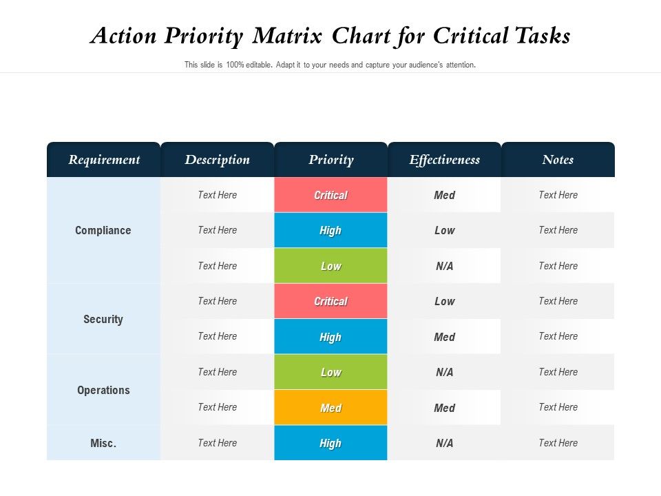 Action_Priority_Matrix_Chart_For_Critical_Tasks_Ppt_PowerPoint_Presentation_File_Graphics_Template_PDF_Slide_1.jpg